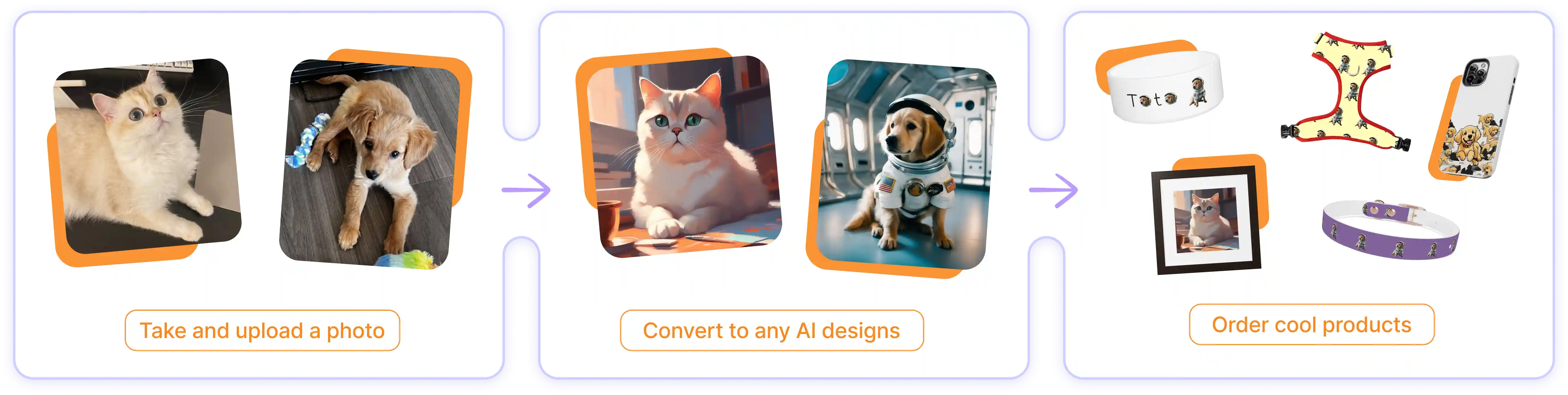 Pet Moment Hero Section Infographics - Custom Pet Portraits and Personalized Pet Products